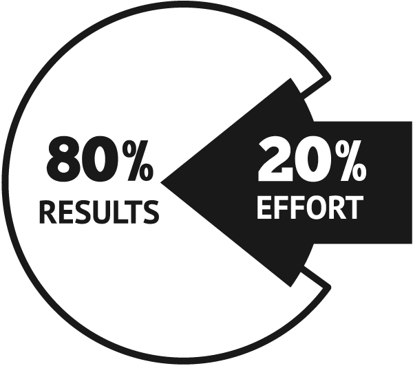 Pareto Principle 80/20 Rule pareto principle The Pareto Principle (80/20 Rule) pareto principle 80 20 rule ukandoo