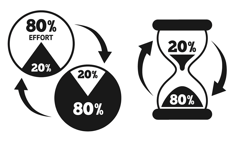 The Pareto Principle (80/20 Rule)