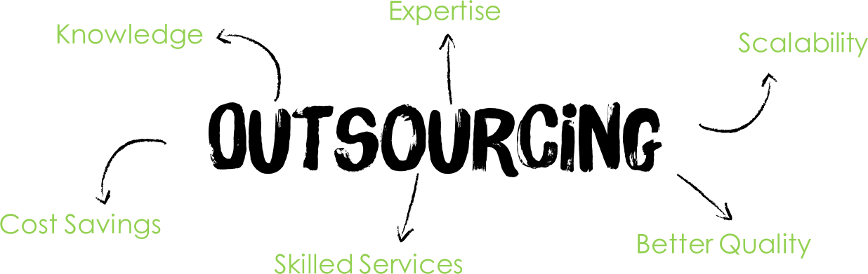 Outsourcing Benefits outsourcing Outsourcing Guide outsourcing benefits guide