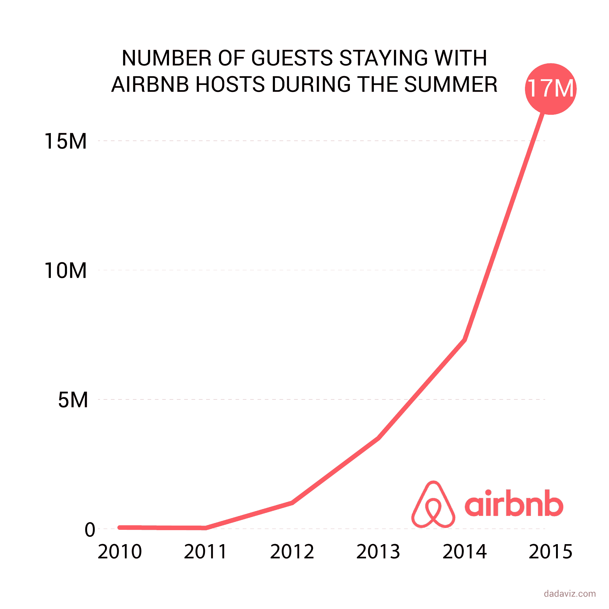 Airbnb Growth Chart airbnb arbitrage What Is Rental Arbitrage and How Can You Benefit with Airbnb? airbnb growth chart